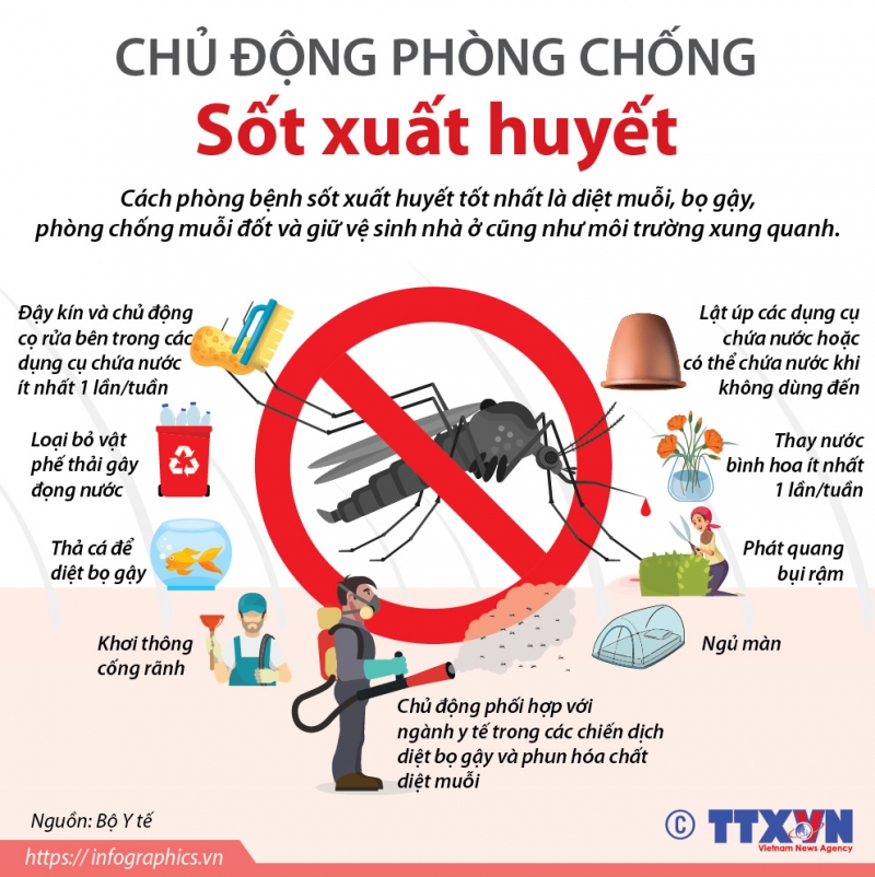 khuyen cao phong chong sot xuat huyet